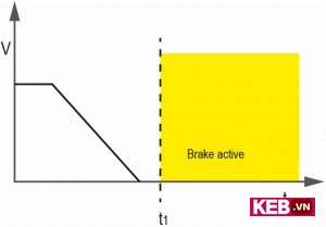 KEB S6 servo drive nâng tầm an toàn và hiệu suất truyền động công nghiệp