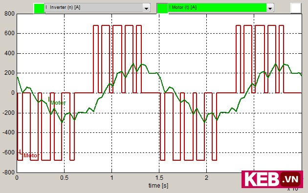 THiD at 4kHz switching frequency - higher output