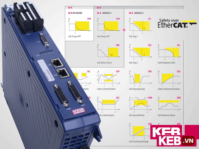 Functional safety over ethercat FSoE Servo Drive
