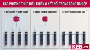 Comparing CAN open Cross-Communication to PLC control and parallel fieldbus options to operate VFDs.