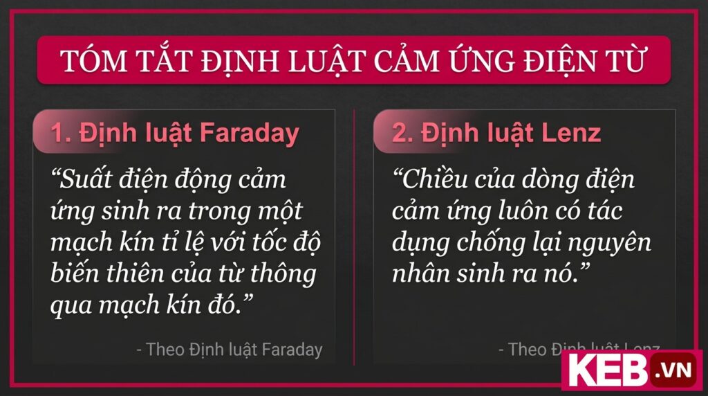 Faraday's Law