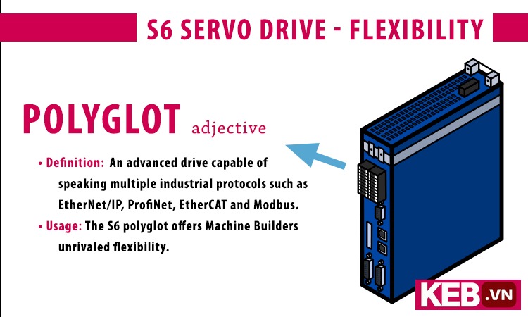 KEB S6 VFD_multi-language Drive