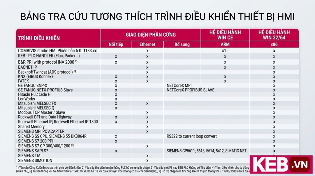 KEB Integrated development environment Drivers