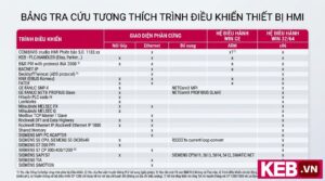 KEB Integrated development environment Drivers