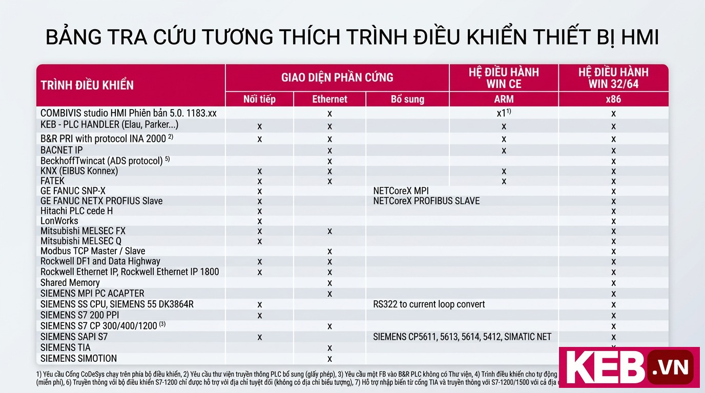 KEB Integrated development environment Drivers