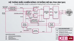 KEB SCL Control