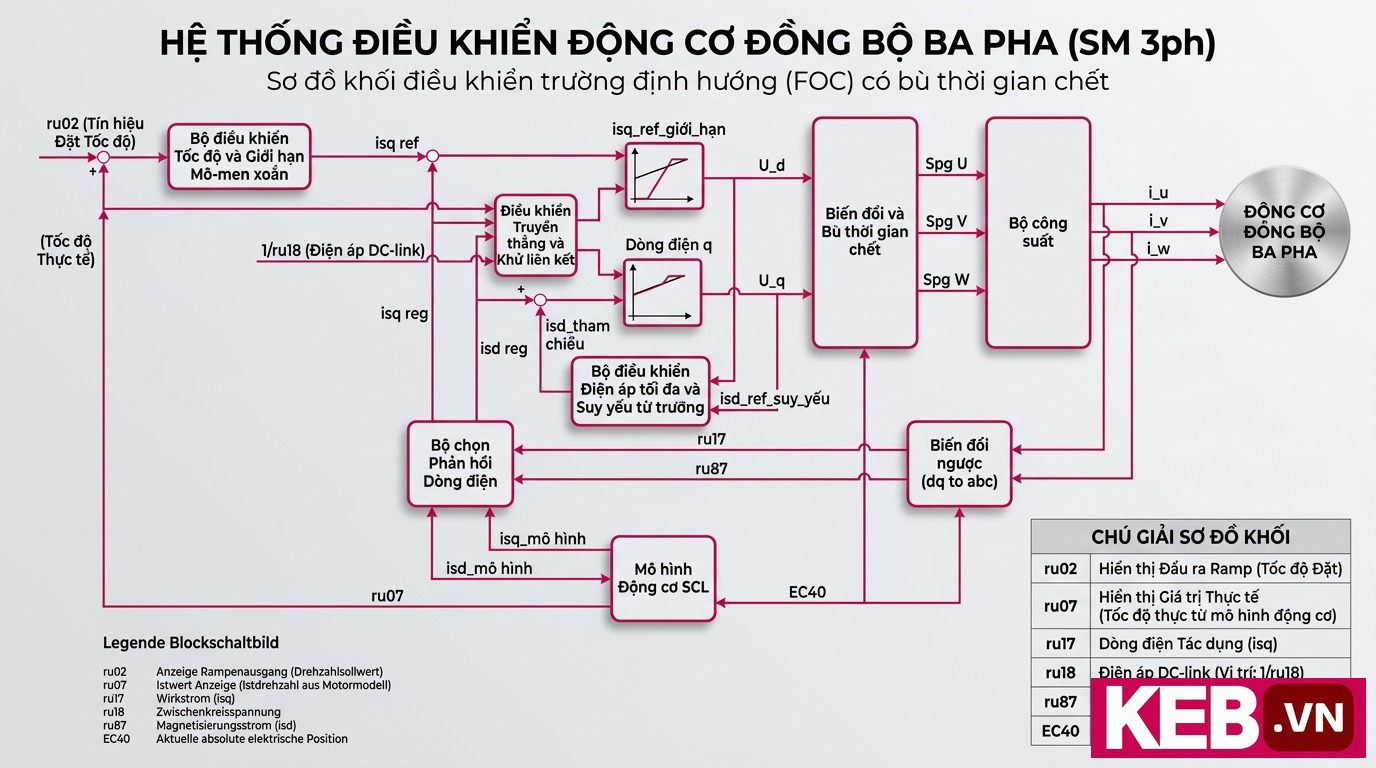 KEB SCL Control