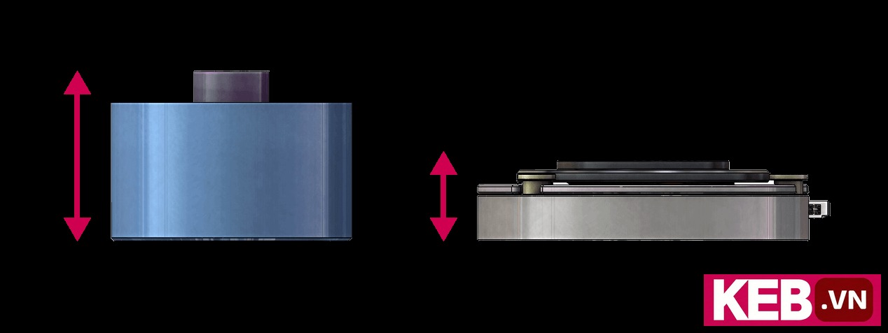 Profile size comparison of electromagnetic brakes and low profile brake
