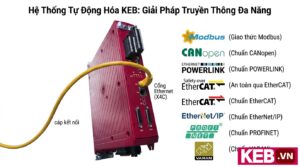 s6 servo drive modbus