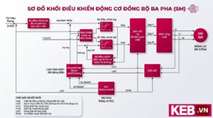 Sensorless Closed-Loop motor control diagram from KEB America