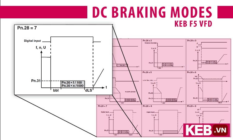 DC Braking Graph